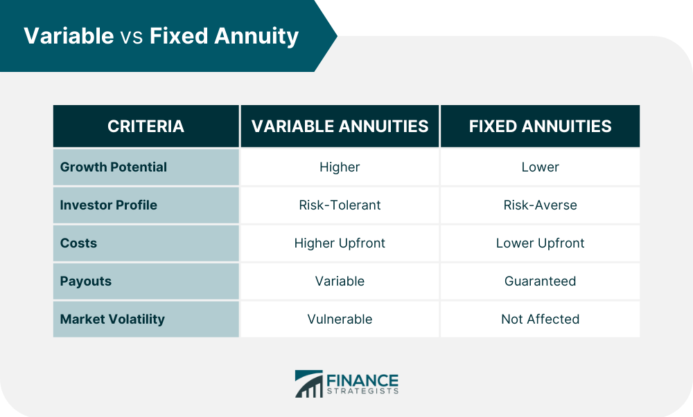 Variable_vs_Fixed_Annuity