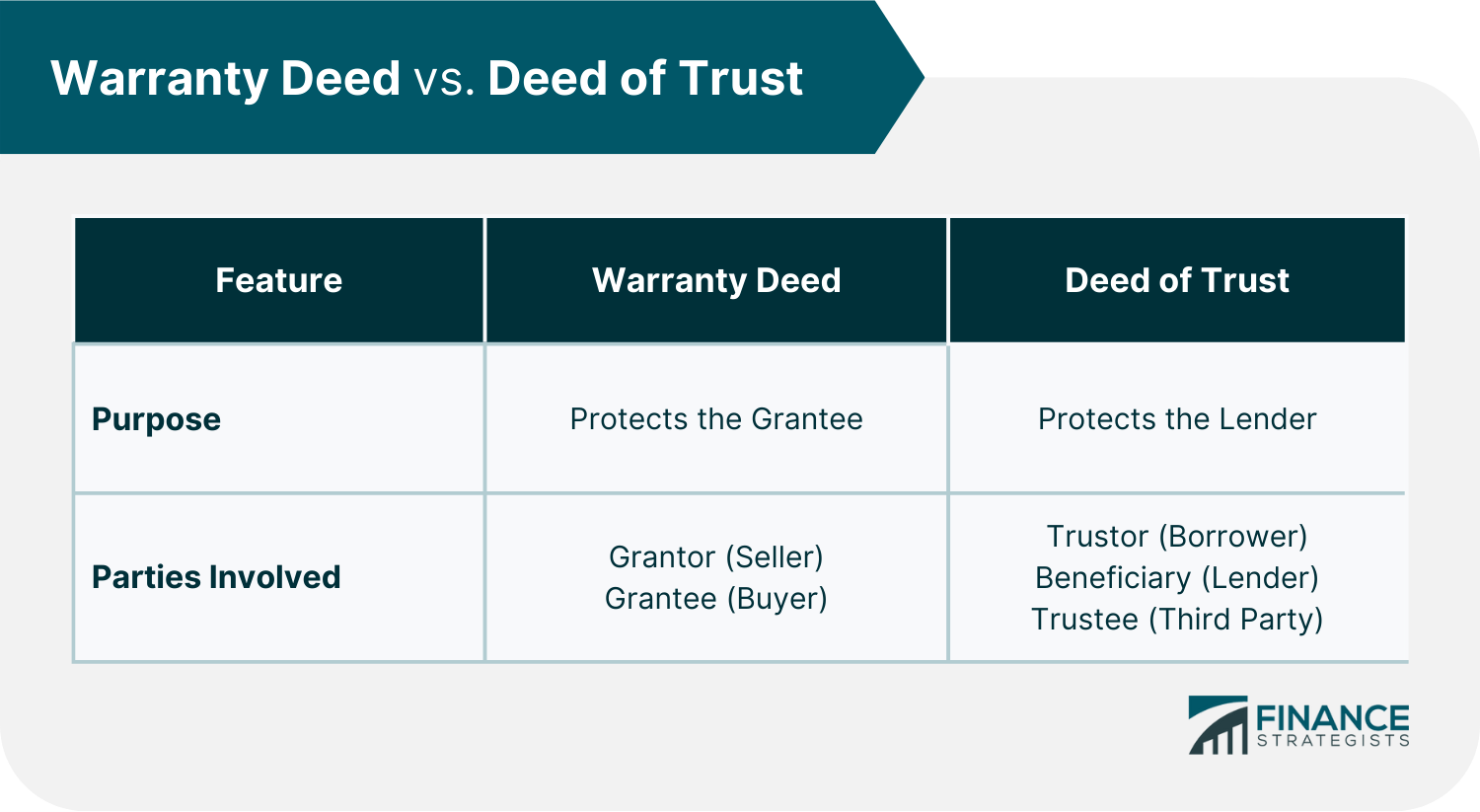 Warranty_Deed_vs._Deed_of_Trust