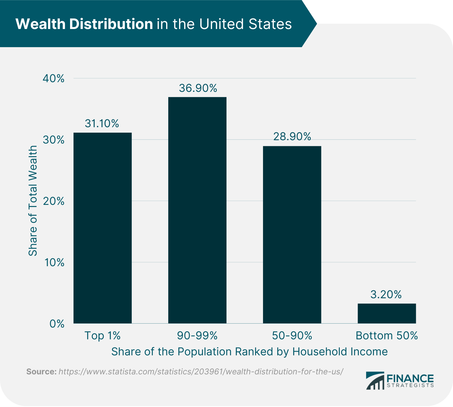 Wealth_Distribution_in_the_United_States_(with_source)