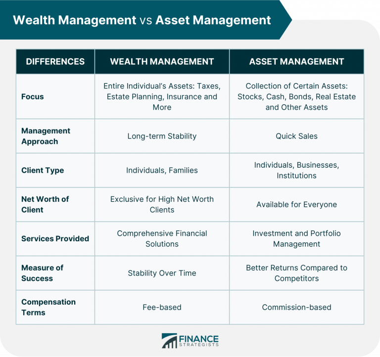 wealth-management-definition-how-it-works-services-alternatives