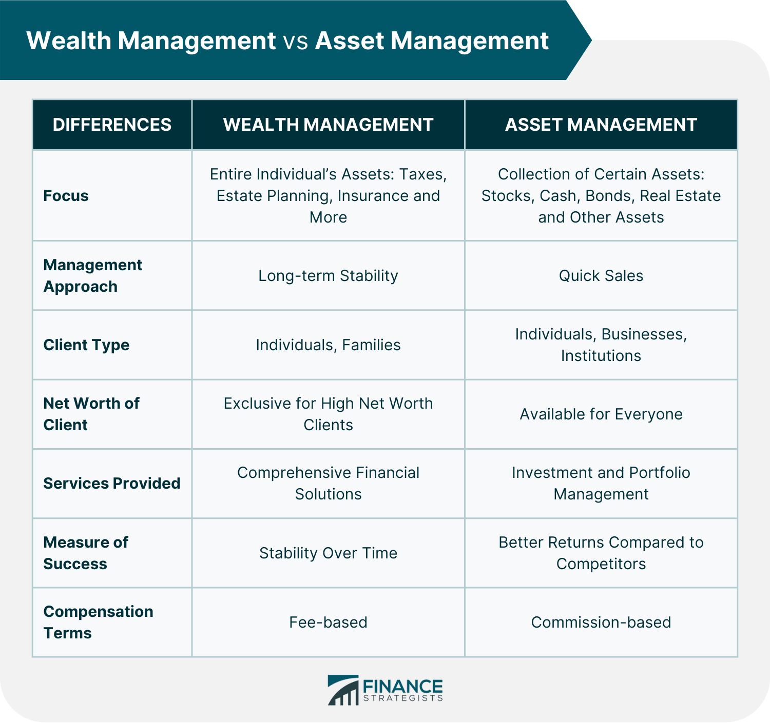 Wealth_Management_vs_Asset_Management