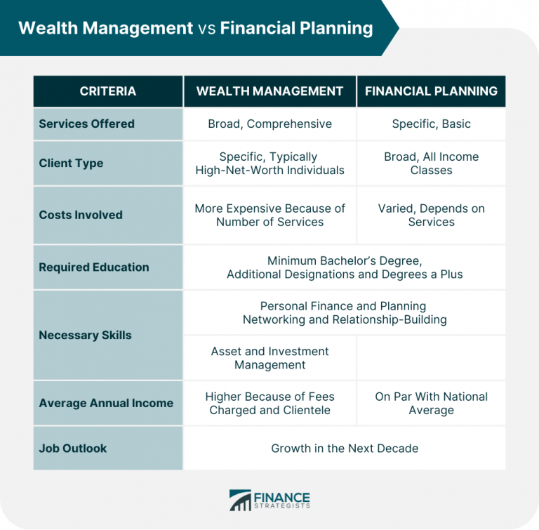 Wealth Management Vs Financial Planning Overview Key Differences