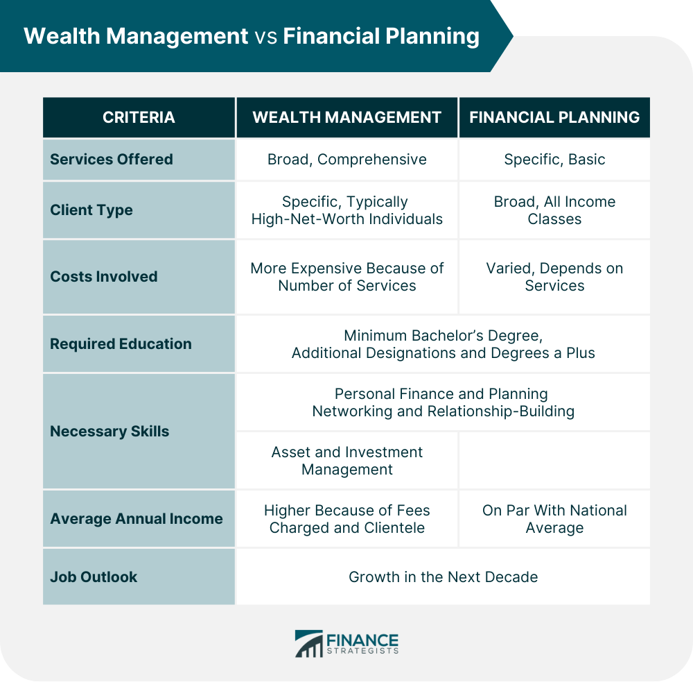 Wealth_Management_vs_Financial_Planning