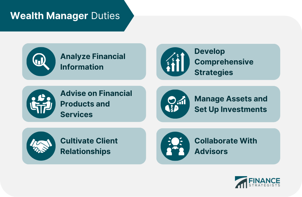 Wealth_Manager_Duties_(1)