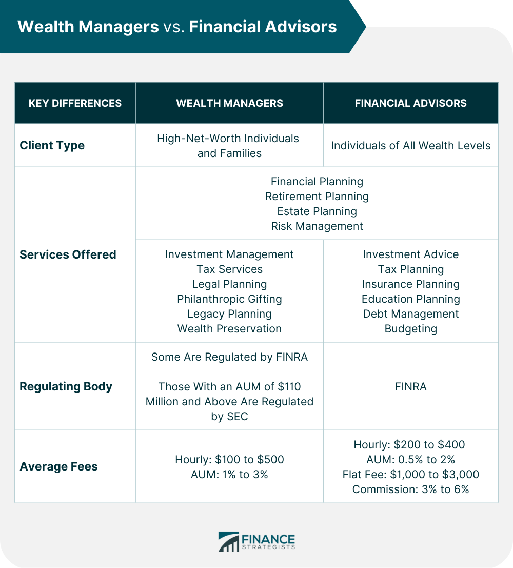 Wealth_Managers_vs._Financial_Advisors