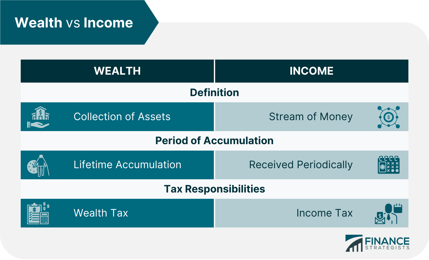 Wealth_vs_Income_(with_icons)