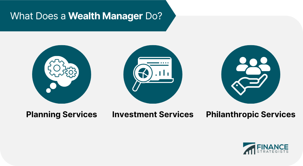 What_Does_a_Wealth_Manager_Do