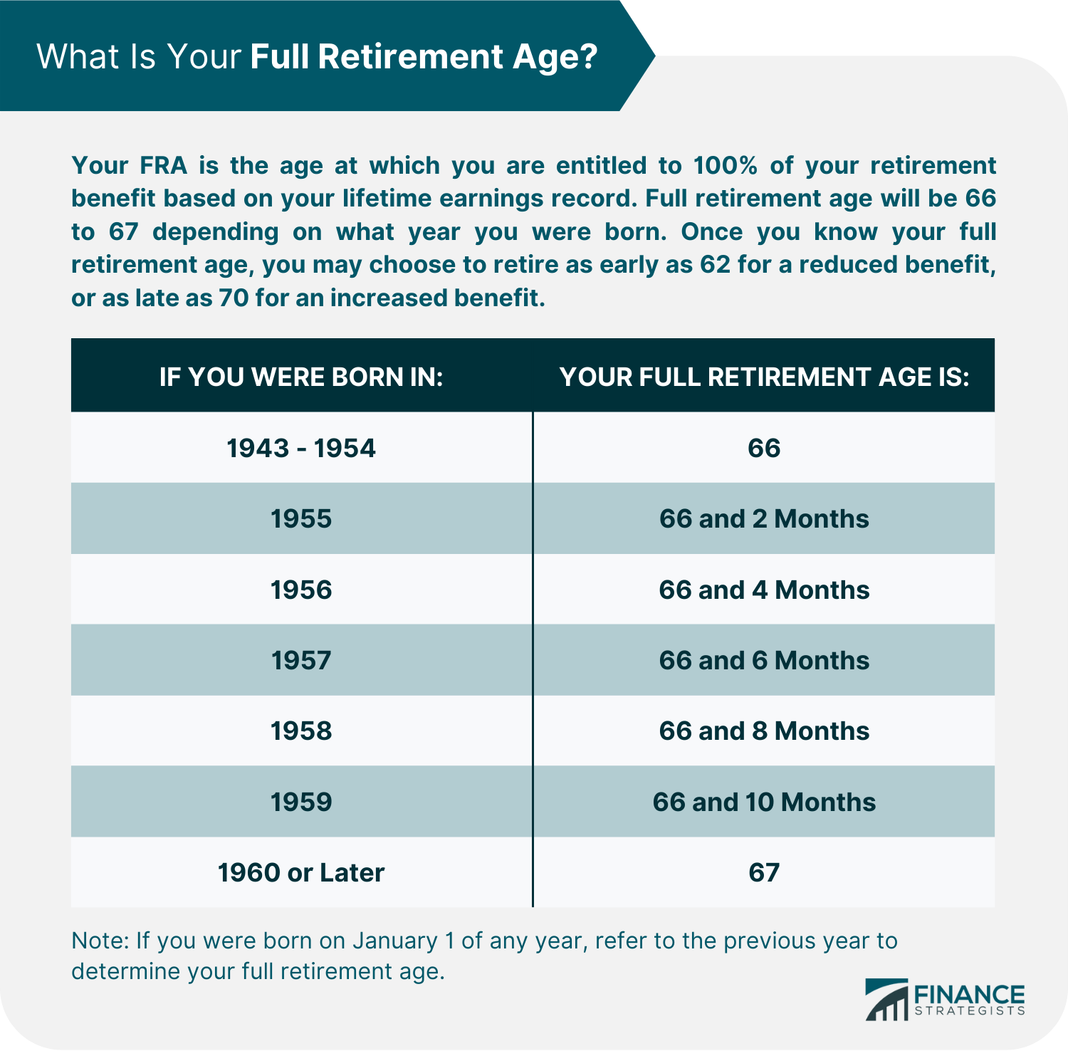 What_Is_Your_Full_Retirement_Age