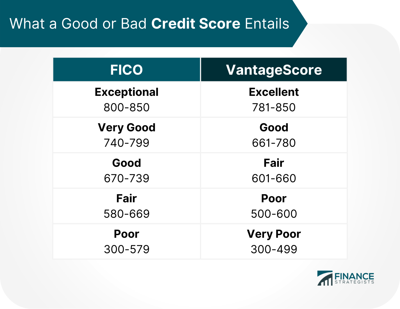 What_a_Good_or_Bad_Credit_Score_Entails