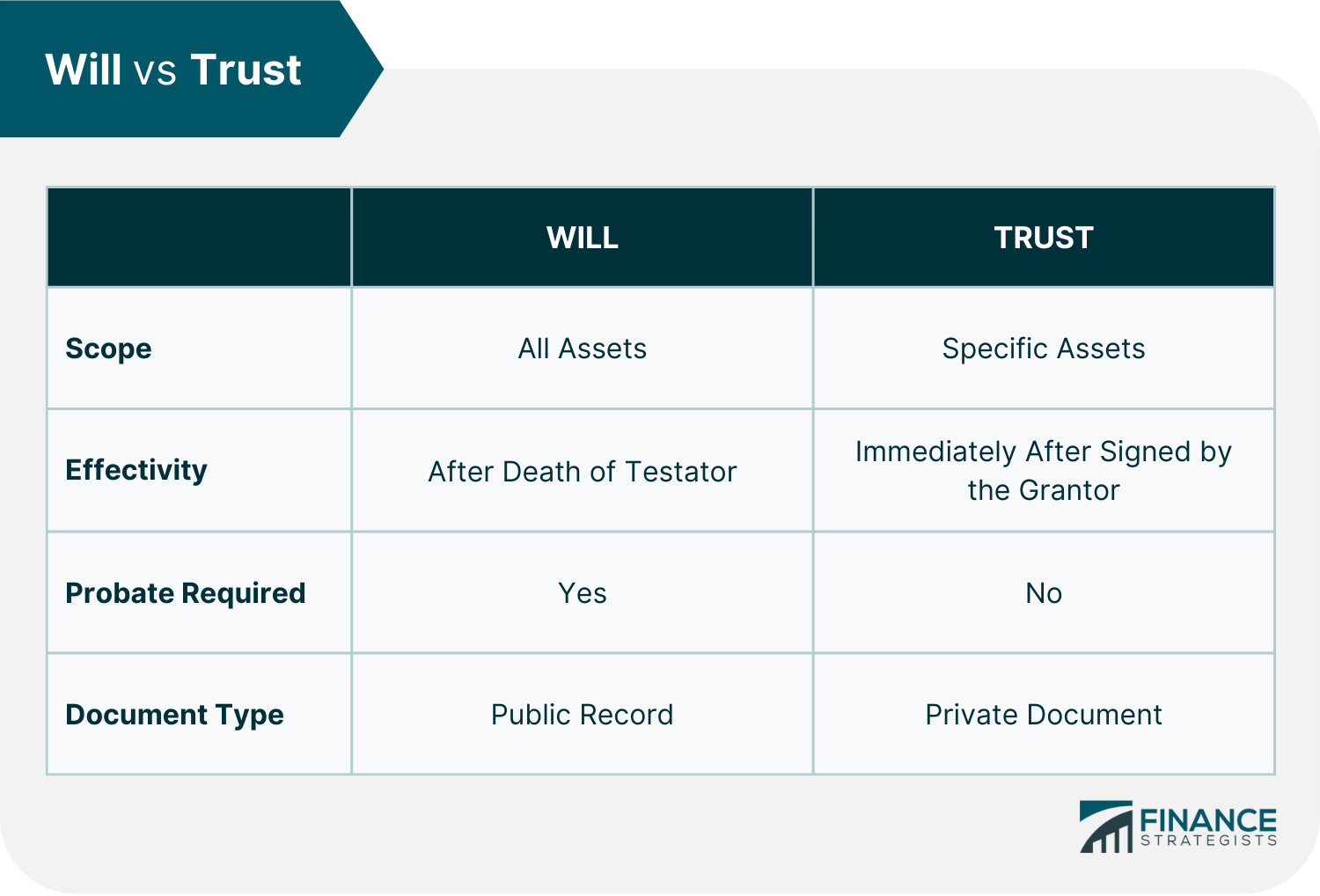 Will_vs_Trust
