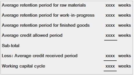 Calculation of Working Capital Cycle