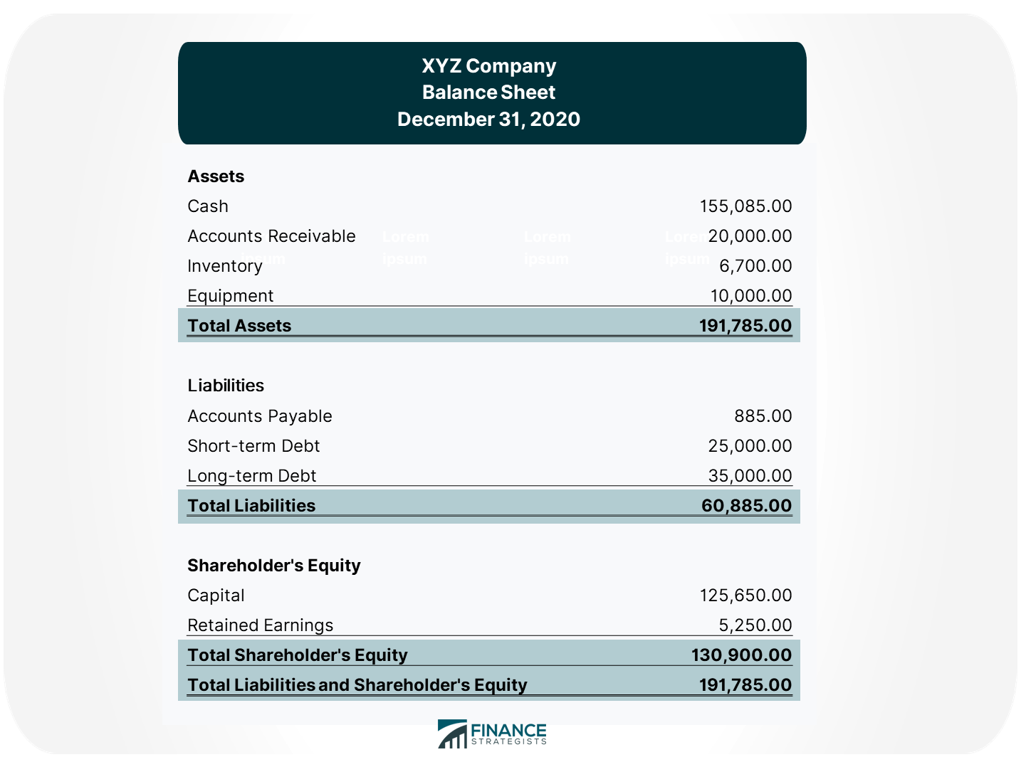 Debt To Total Assets Ratio Definition Calculation Example