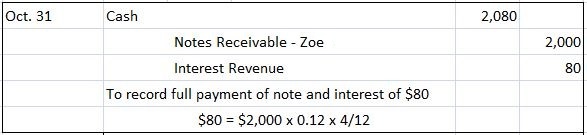 Zoe Company Payment of Note