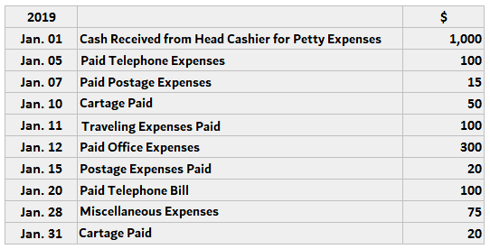 Simple Petty Cash Book Example