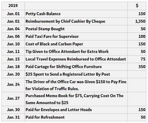 Petty Cash Book Systems Advantages Types Operation