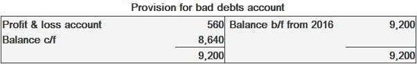 Provisions for Bad Debts Account