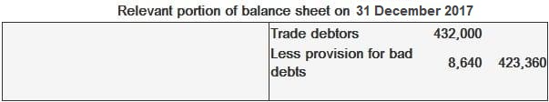 Balance Sheet Excerpt
