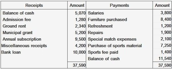 GB Hockey Club Cash Transactions