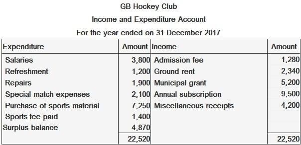 GB Hockey Club Income and Expenditure Account