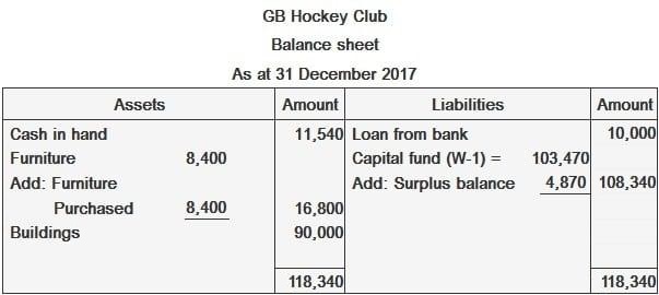 GB Hockey Club Income and Balance Sheet