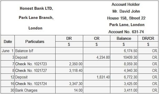 Cash Book And Bank Statement Guided Format And Example