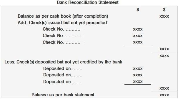 Bank Reconciliation Statement Format 1