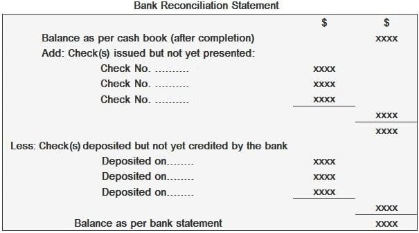 Bank Reconciliation Statement Importance Format Example 6779