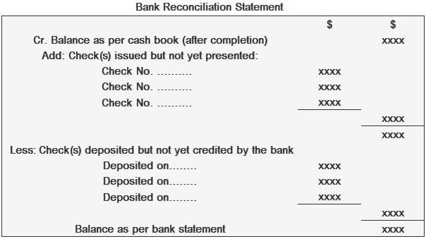 Bank Reconciliation Statement Explanation Format And Examples