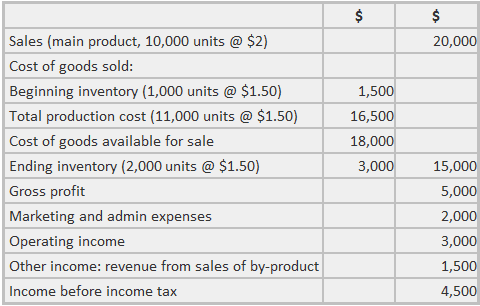 Income Statement for By-product Revenue as Other Income