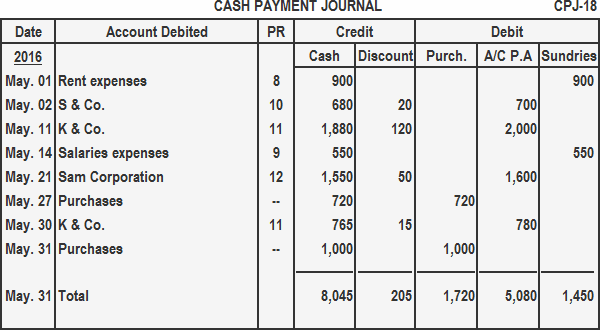 Cash Payment Journal Summary