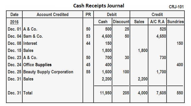 Cash Receipts Journal Step By Step Guide With Examples, 54% OFF