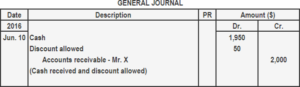 What Is Compound Journal Entry | Definition, Explanation and Examples