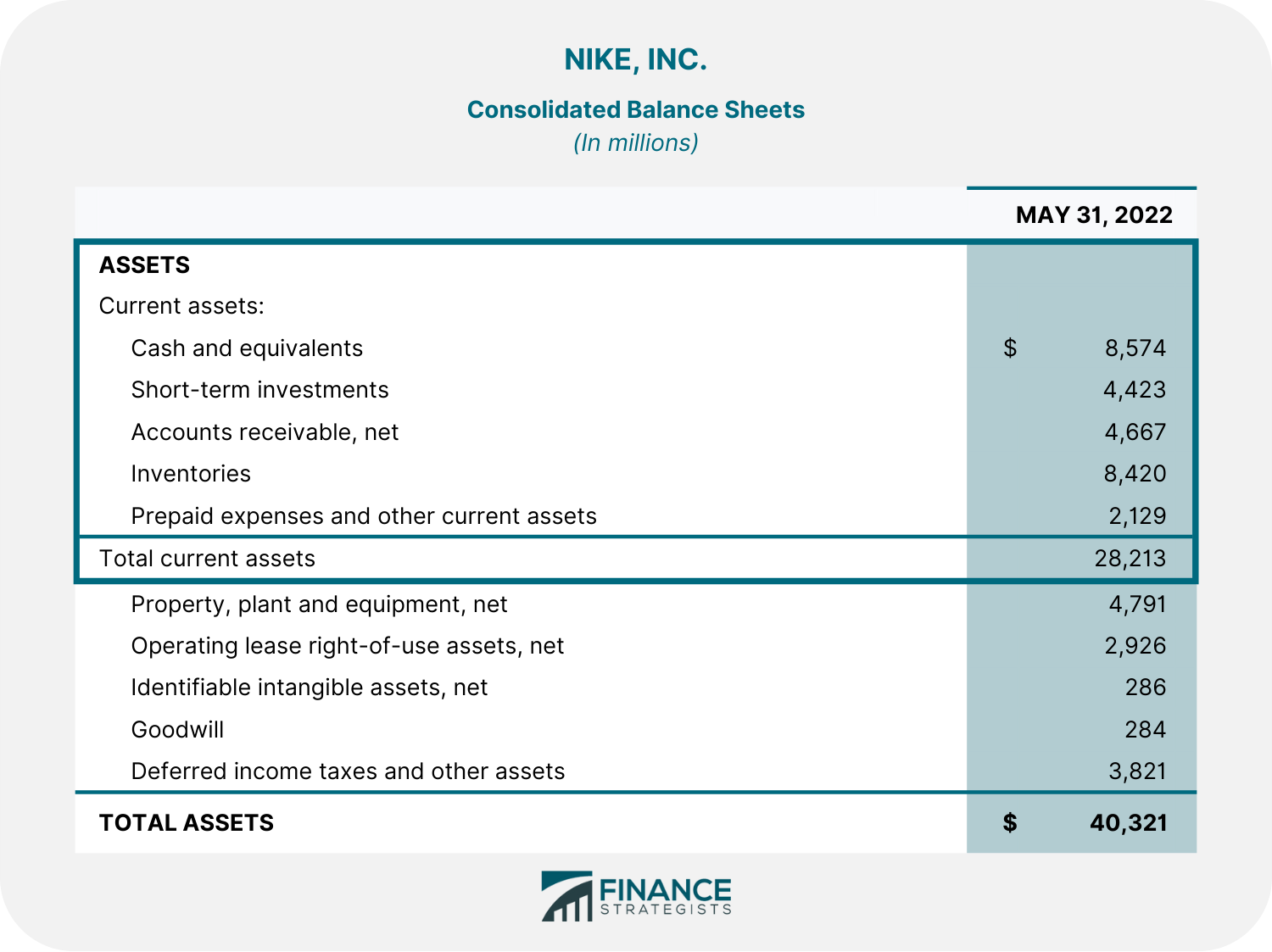 consolidated_balance_sheet_of_Nike,_Inc_(revised)