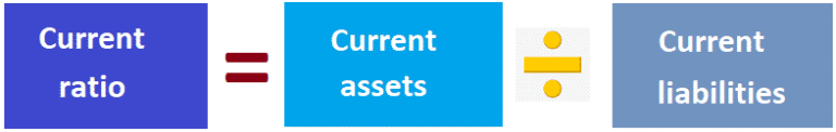 what-is-current-ratio-formula-examples-and-how-to-calculate