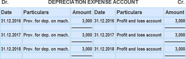 Depreciation Expense Account