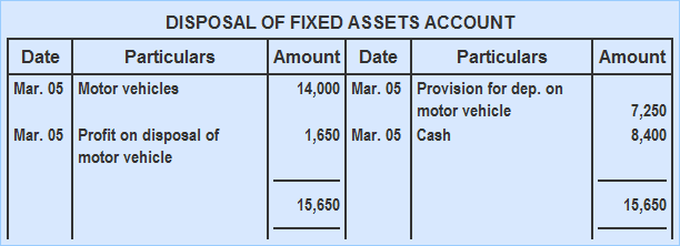 Disposal of Fixed Assets Account