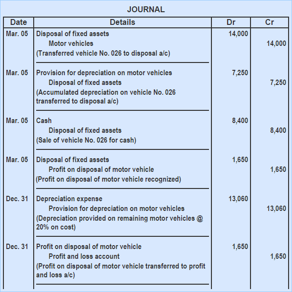 Depreciation and Disposal of Fixed Assets Finance Strategists