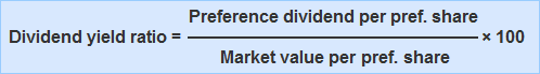 Dividend Yield Ratio For Preference Shares