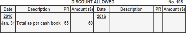 Discount Allowed in General Ledger