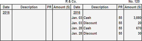 what is double column cash book with example