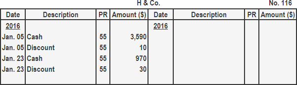 Double Column Cash Book Format Calculation And Example