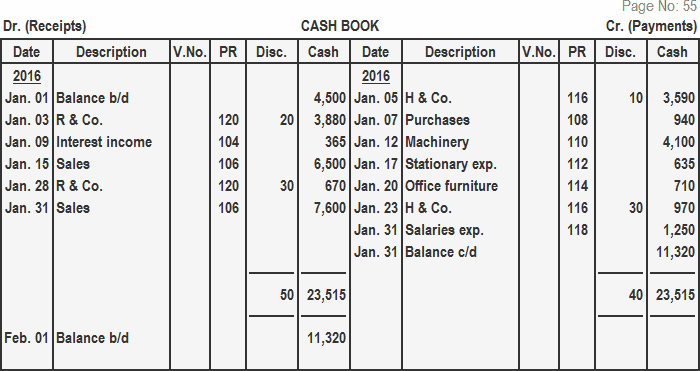 Double Column Cash Book Definition Explanation And Examples