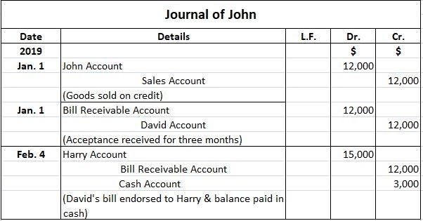 John Journal Entries