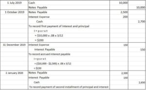 Accrued Expenses | Definition, Example And Sample Journal Entries