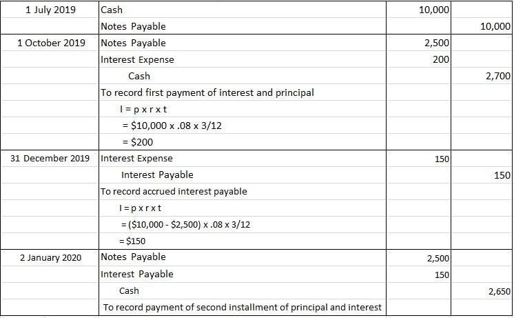 payroll accrual entry example