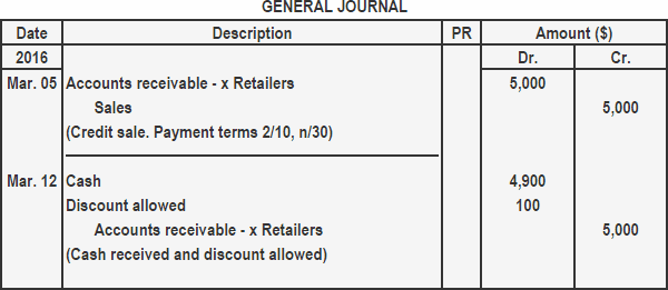 Seller's Journal Entries