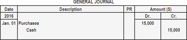 Journal Entry for Cash Purchase of Merchandise