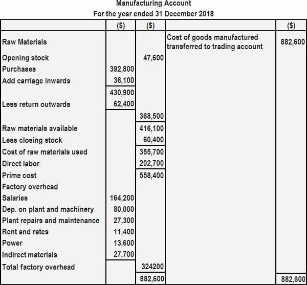 Understanding Production Cost Definition Example