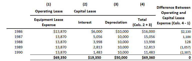 lease-accounting-table