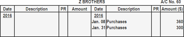Z Brothers Accounts Payable Subsidiary Ledger